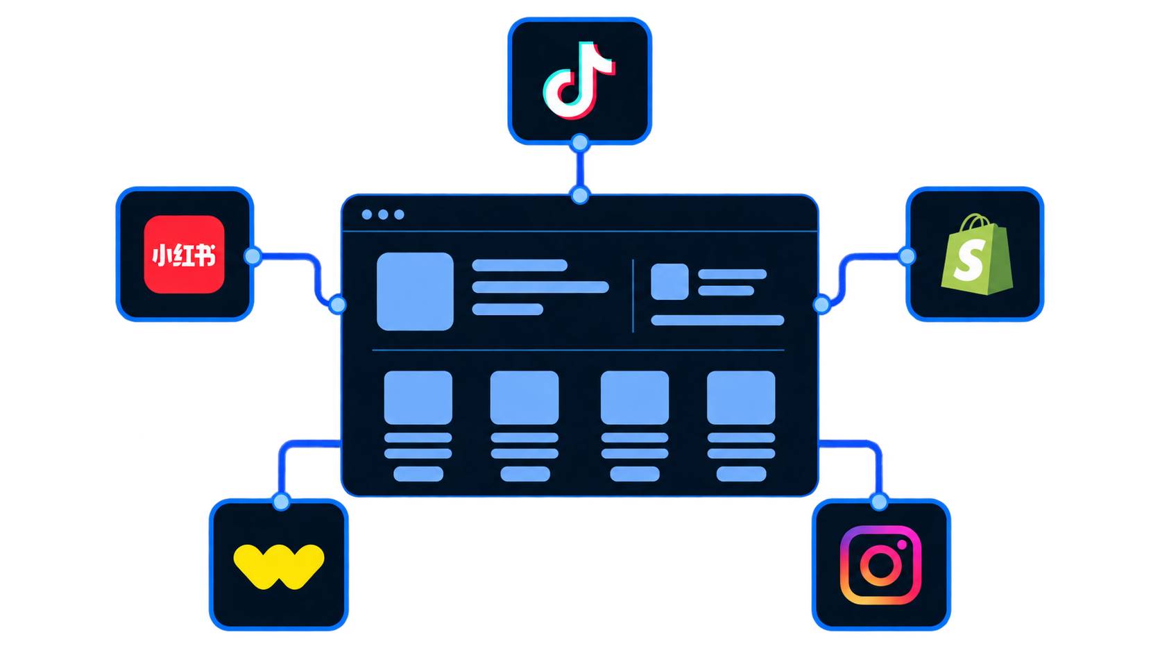 Nexora Global e-commerce platforms